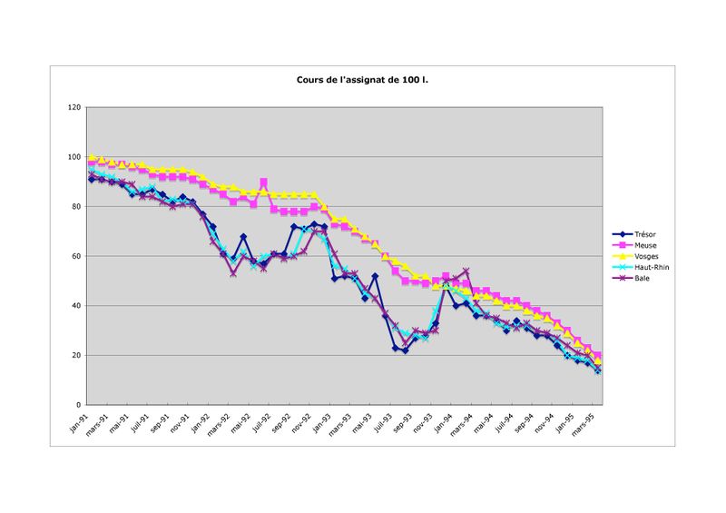 Cours Assignats Graph-page-001.jpg